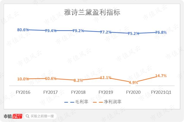 推出仅四年的“爆款公司”：逸仙电商，三季报营收创历史新高