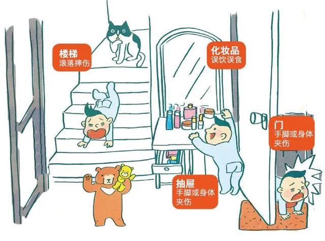 超级宝妈@儿童安全大使“童童”“安安”：这些儿童居家安全要注意哦~