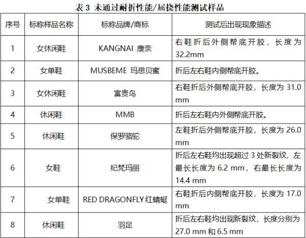 老人|千万别买！致癌物超标302倍