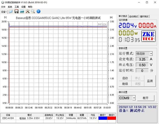 大众之选：倍思65W氮化镓GaN2 Lite充电器评测