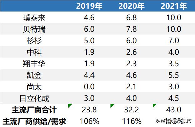 电动车迎来最强景气度，量利双升，继续强烈推荐