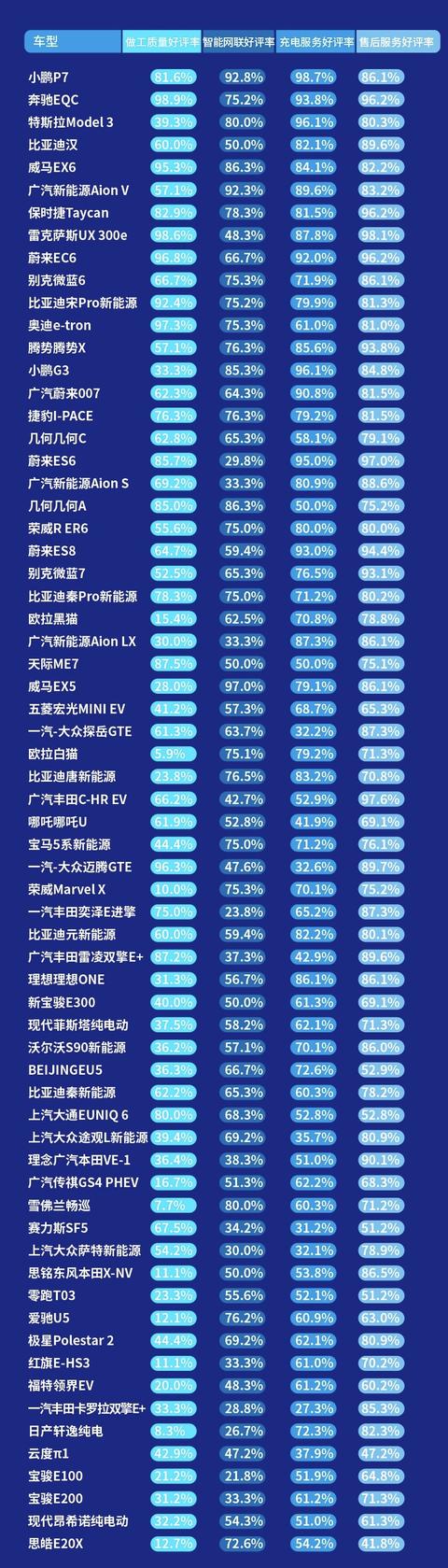 内饰、做工成吐槽重灾区，《2020新能源汽车口碑榜》发布