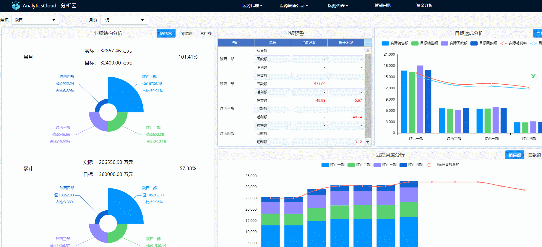 这才叫“数据驱动”，您那只是“用数据说话”