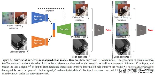 一文带你了解基于视觉的机器人抓取自学习