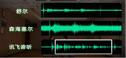 30分贝精准拾音，90分贝超强降噪，谛听表现不输国际语音巨头