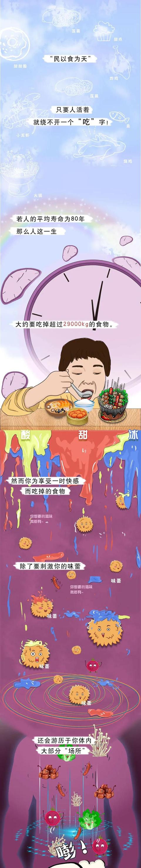 食物|吃下去的食物是如何变成屎的？对不起，又来科普奇怪的知识了