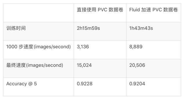 Fluid 0.3 正式发布：实现云原生场景通用化数据加速