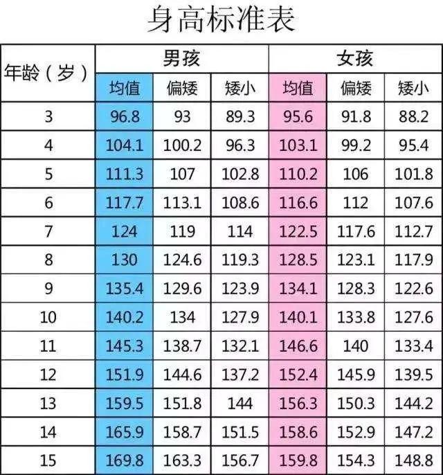 「超级宝妈」孩子个子矮，是“矮小症”还是“发育晚”，用3个方法就能辨别