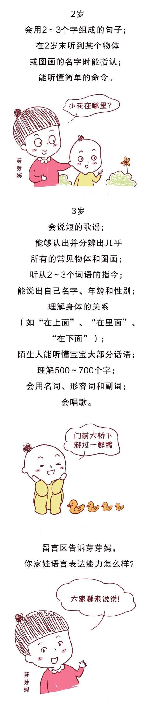 你的育儿经：关心0-3岁宝宝语言发育能力，一篇自测自行对照