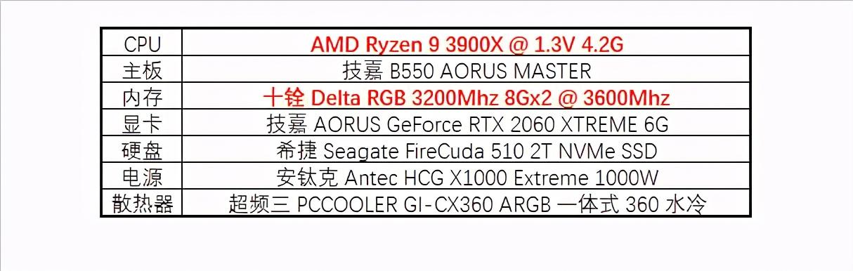 这块主板强的过分，技嘉B550 AORUS MASTER评测