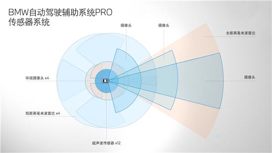 创新科技，硕果累累 宝马集团一举斩获三项年度互联大奖