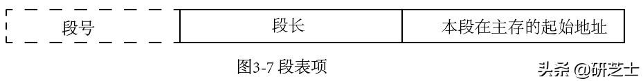 「学习笔记」操作系统-内存管理考点整理