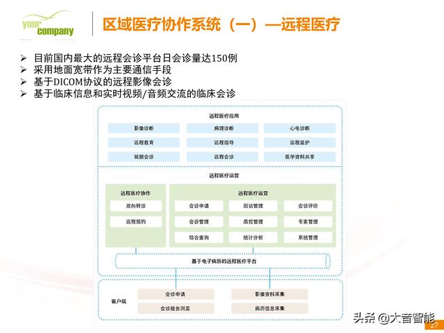 智慧医疗解决方案