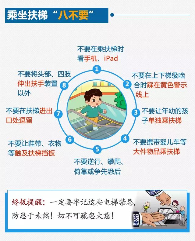 最爱笑的人|男孩手指被夹断！幼童重摔身亡！还有孩子···带娃经过这，要小心这个“吃人”地方！