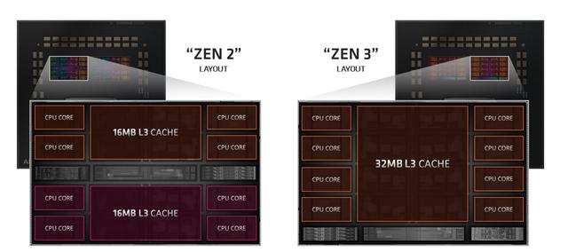 买前生产力，买后打游戏 AMD Zen 3新锐龙实测