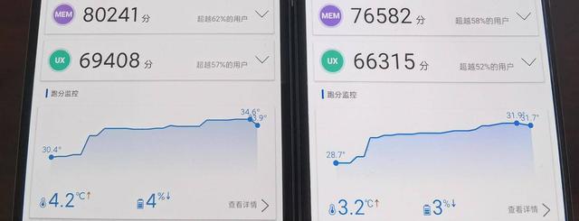 双11千元5G机如何选？realme和红米进决赛圈！对比评测