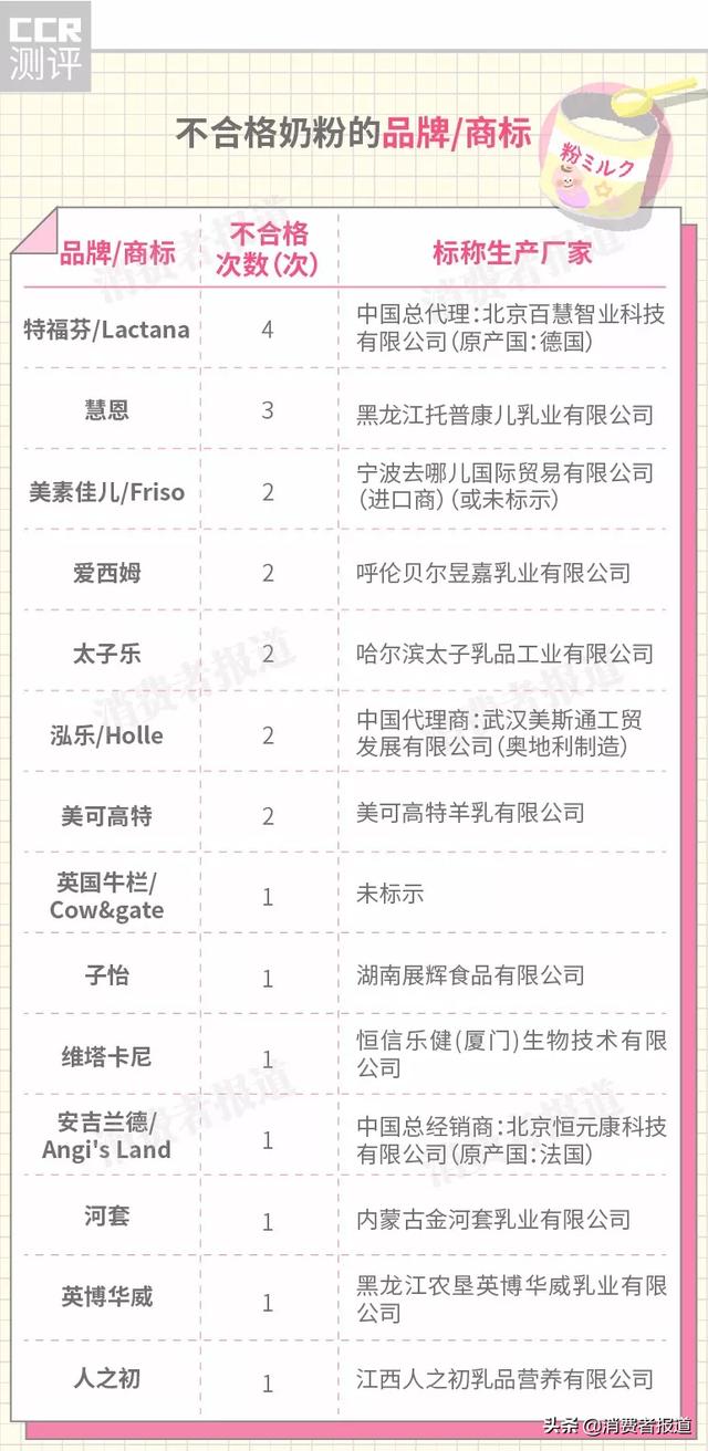 「超级宝妈」奶粉抽检大数据:“海淘”奶粉令人放心吗?4款检出高风险致病菌