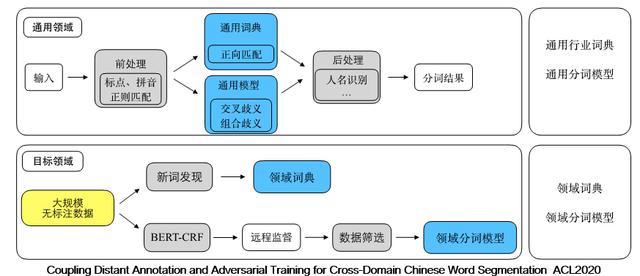 自然语言处理在开放搜索中的应用