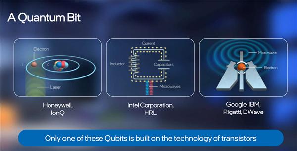 Intel发布第二代低温量子控制芯片：22nm工艺、只需零下269℃