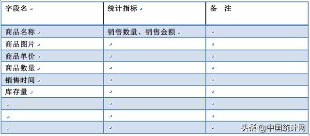 数据产品经理PRD—以阿里云会议产品为例（下）