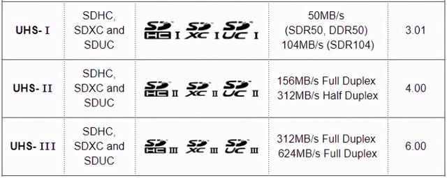 带宽大就是可以为所欲为，贝尔金雷电3扩展坞使用体验