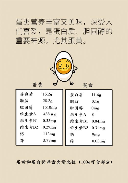 供稿|鸡蛋、鹅蛋、鸭蛋哪种营养价值更高？医生告诉你答案