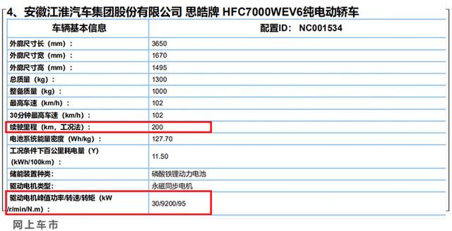 别光看宏光MINI EV了！这车续航200km更长，空间大，预计4万起售