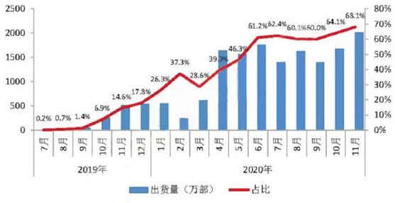 5G基建规模领先全球 加速推进5G应用落地成未来发展关键