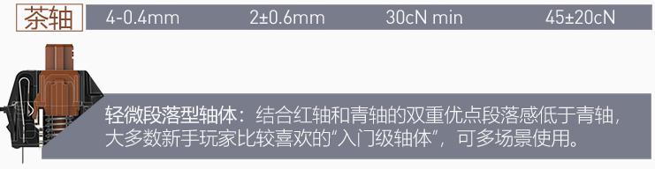 买机械键盘应该选什么轴？一分钟教你搞定