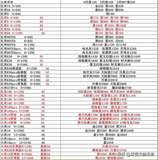 2020-10-11 各品牌有手机报价