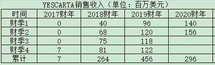 突破！国内首款，这家龙头公司旗下CAR-T细胞疗法获批临近