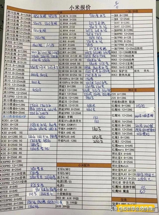 2020-11-11 各品牌手机报价