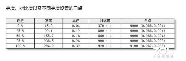 融会贯通之典范 神舟S7-2021S5评测