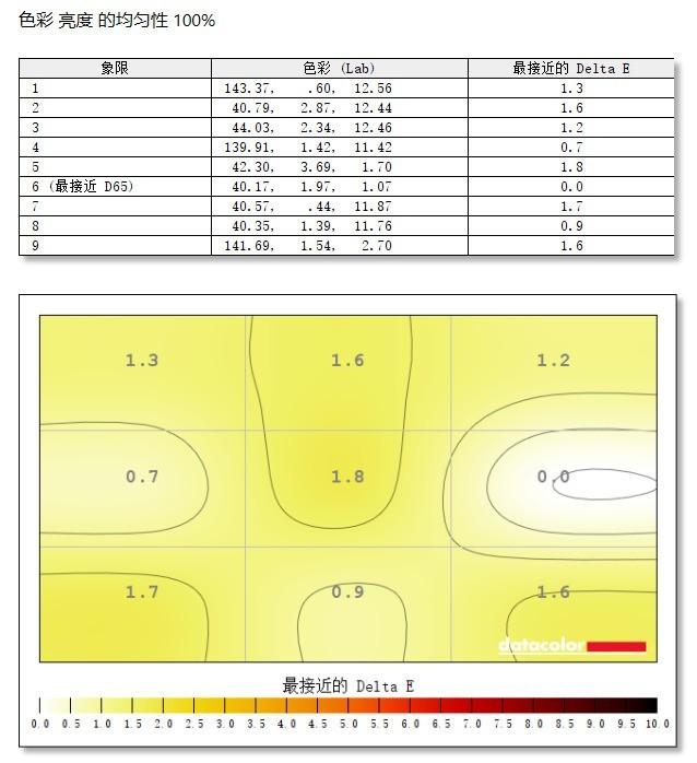 飞利浦345M2R宽屏小金刚评测：激爽竞技体验