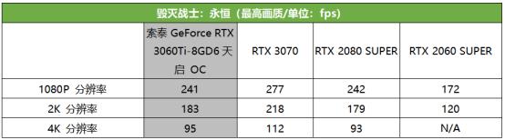 现象级显卡再度降临，第二代光追甜品666！索泰 GeForce RTX 3060Ti-8GD6天启 OC首发评测