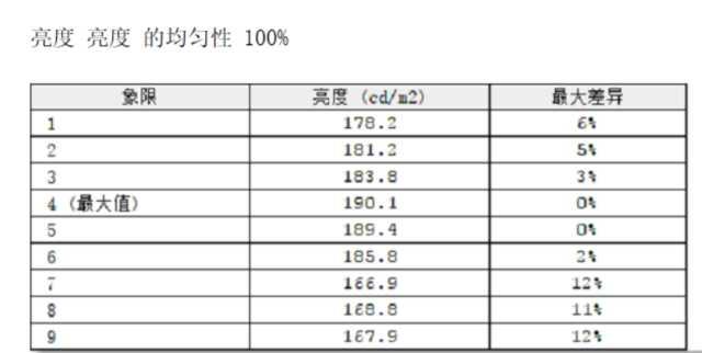 Nano IPS低延迟高色域 惠普OMEN暗影精灵27i显示器评测