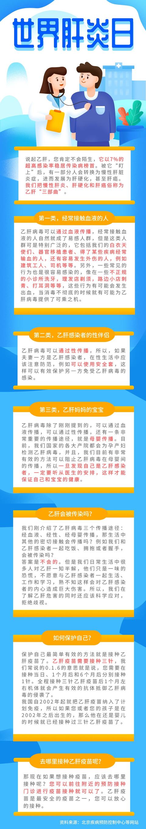 乙肝|乙肝疾病的三类人，有没有您自己？