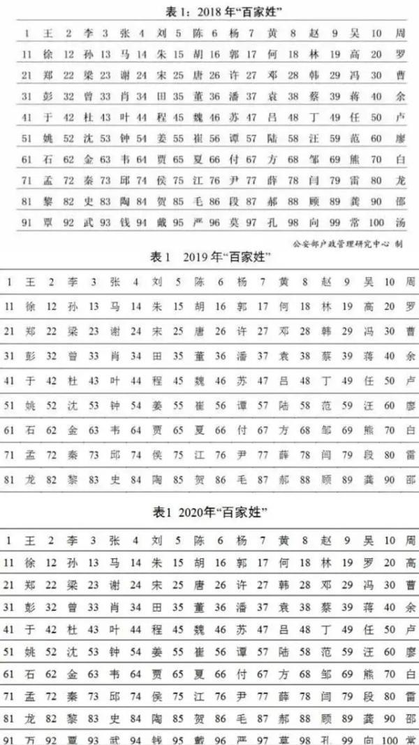 姓名|广东人最爱起这个名字