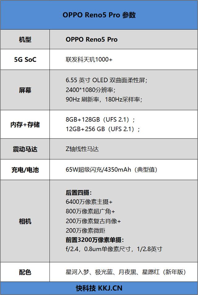性能跃升！OPPO Reno5 Pro评测：变革影像内功的急先锋