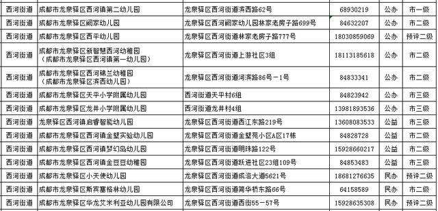 傻丫头的小幸福|你家门口有哪些幼儿园？进来找找看~
