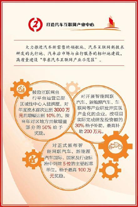 产业|最新出台！单项最高补助300万！拱墅这6大类产业迎来重磅政策利好
