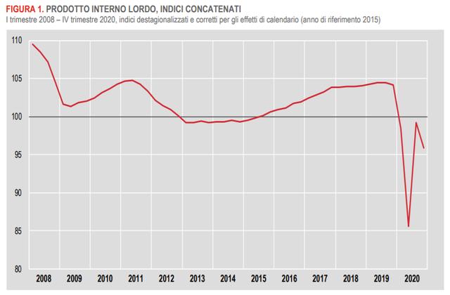 意大利|意大利国家统计局：去年意国内生产总值下降8.8%