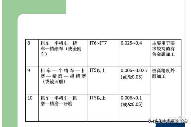 机加工工艺过程图解(干货知识)