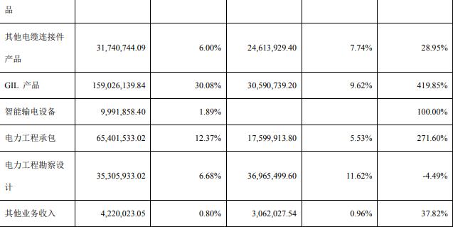 安靠智电2020实现净利1.32亿元 同比增108.08%