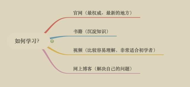 惊艳！阿里出品“Java全栈进阶宝典”，广度与深度齐头并进