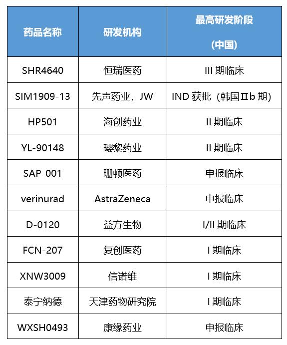 痛风|又一痛风新药进入临床，中国URAT1抑制剂或迎来大爆发