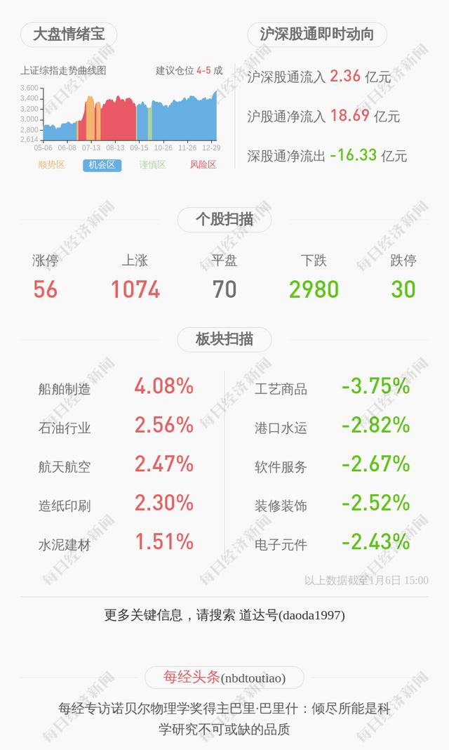 长安汽车：2020年1~12月累计销量约200万辆