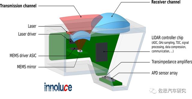 揭秘华为激光雷达