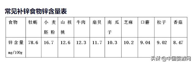 儿女天天乐|缺锌补锌?用对方法是关键!4种食补方法值得学习