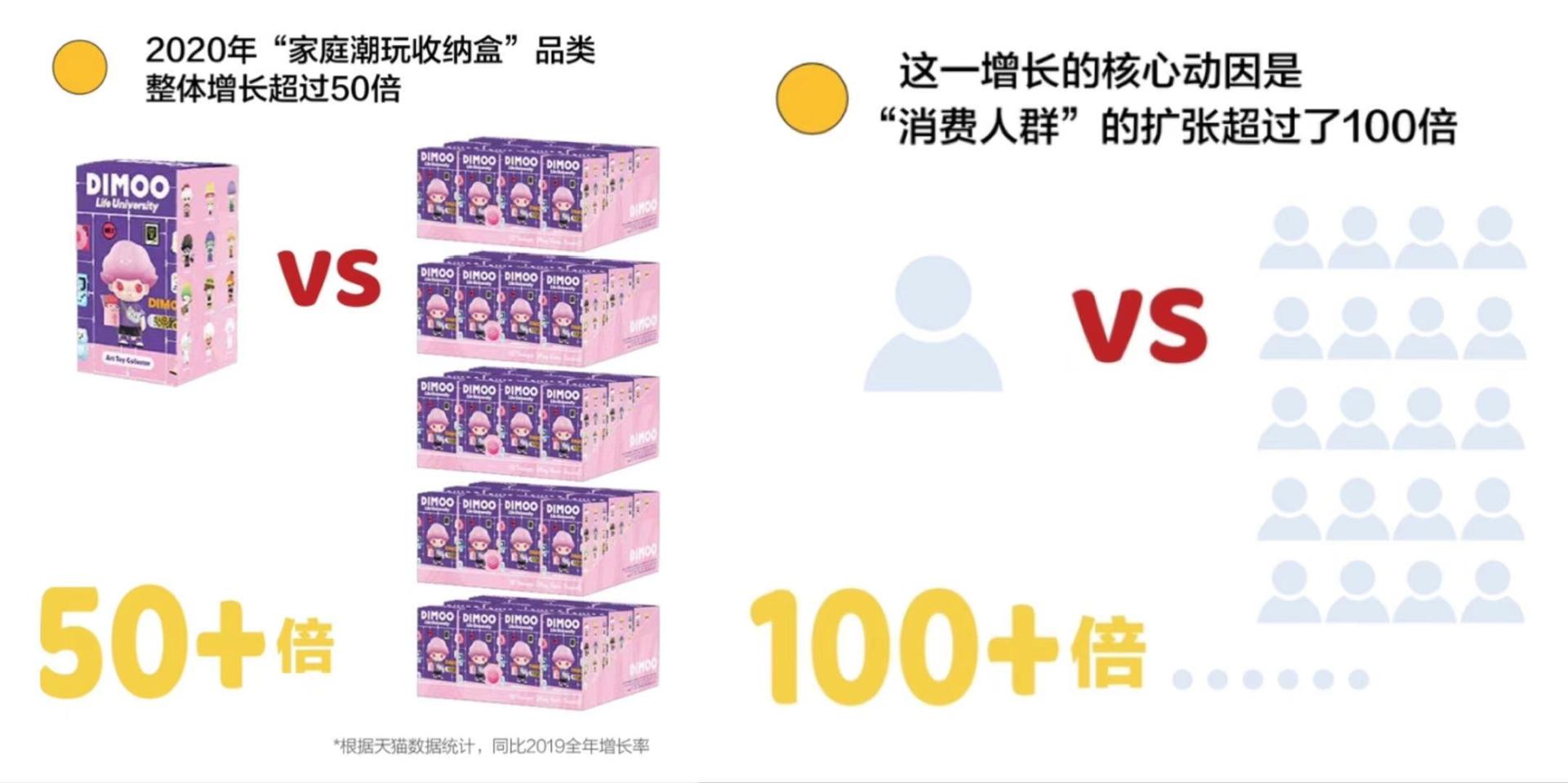 潮玩|《潮玩“安家”报告》：“抽盒”只是一时的，“秀娃”才是一辈子的事